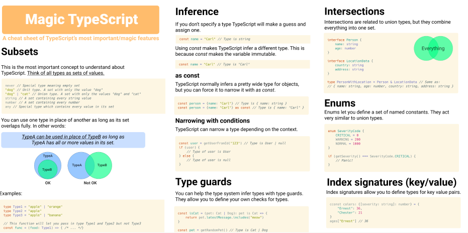 TypeScript: Cheat Sheets